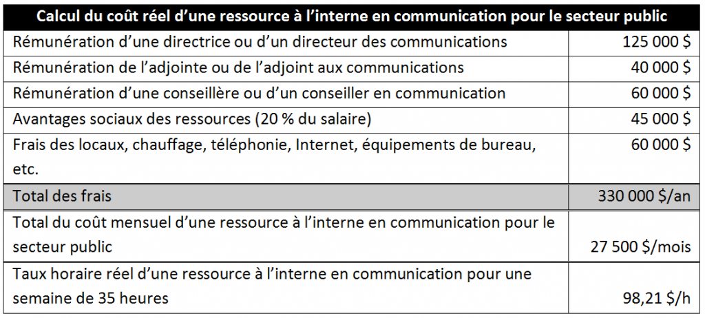 taux horaire communication