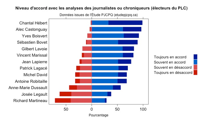 Journalistes et chroniqueurs